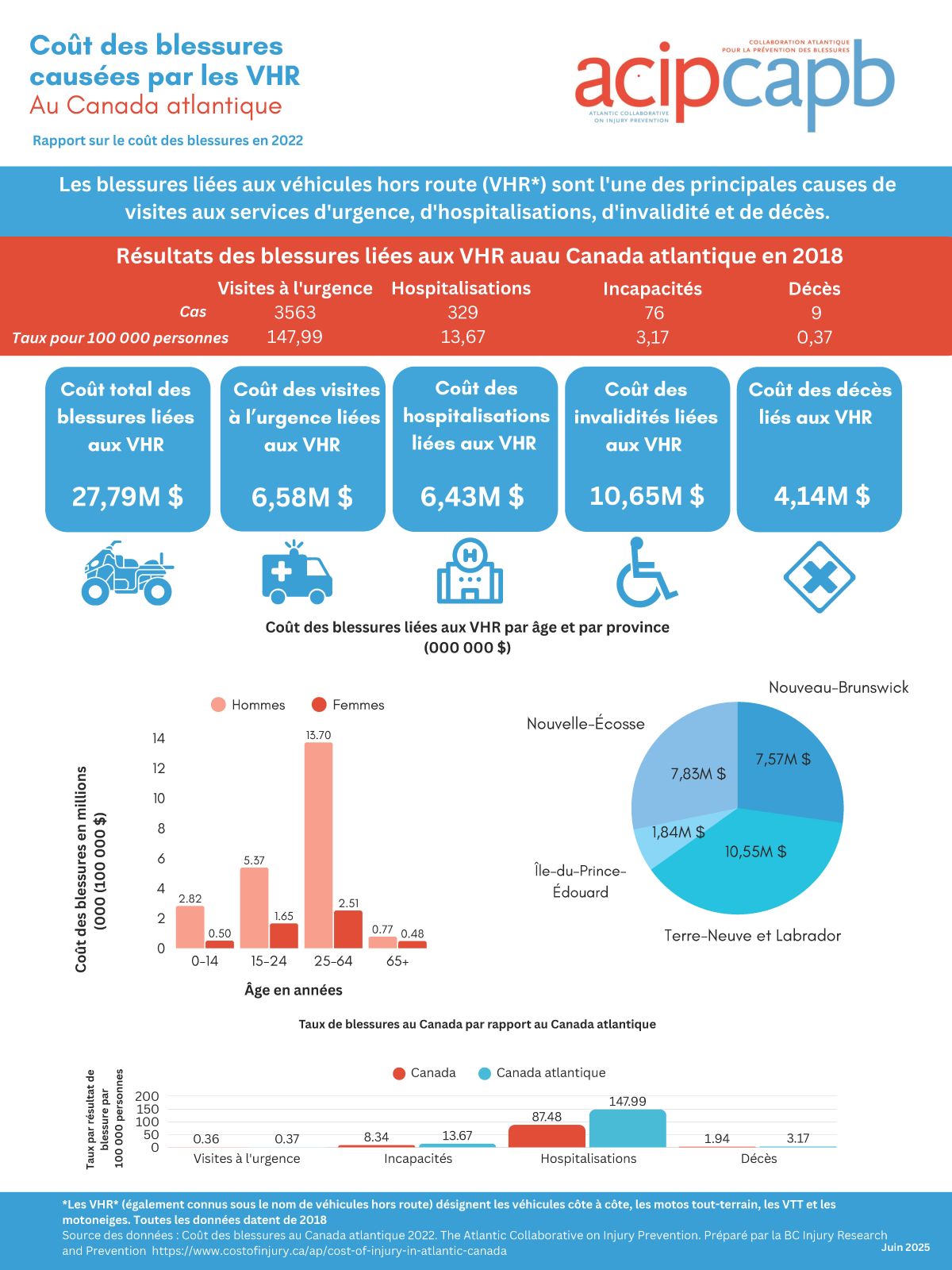FR OHV COI Infographic Atlantic